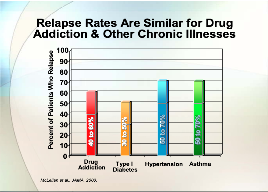 10 Life Saving Facts About Addiction